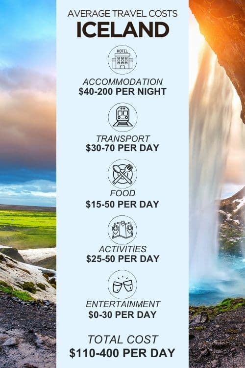 How Much Will An Iceland Trip Cost In 2025 The World Was Here First how-much-will-an-iceland-trip-cost-in-2025-the-world-was-here-first