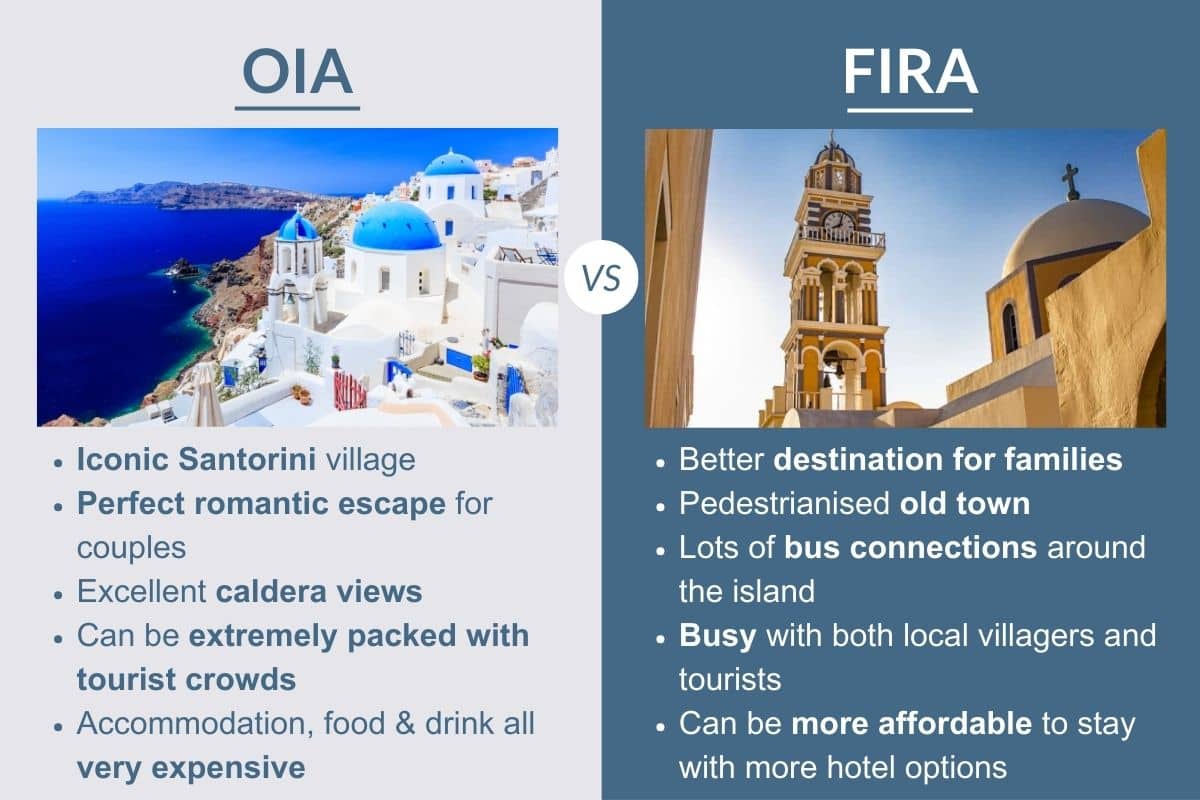 Oia or Fira: Where to Stay in Santorini? - The World Was Here First
