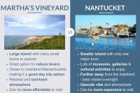 Martha’s Vineyard vs Nantucket: Which Island to Visit? - The World Was