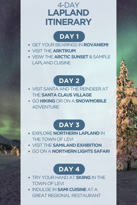 An infographic outlining highlights of a 4-day itinerary for Lapland, Finland