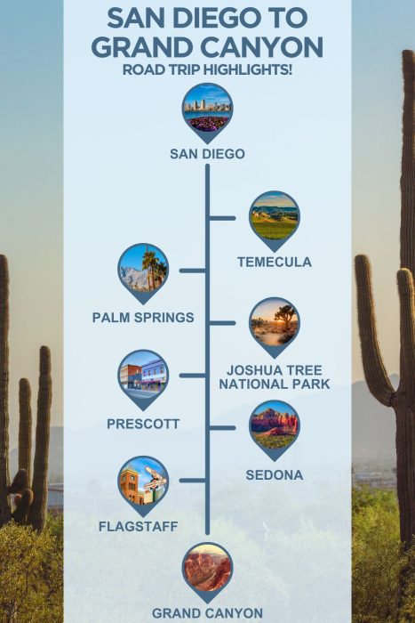 An infographic with images of arizona, text reading "san diego to grand canyon road trip highlights" and 6 stops with images between the two
