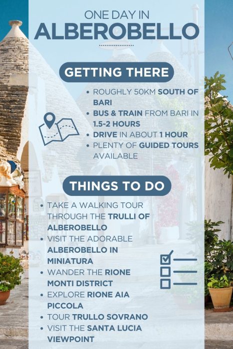An infographic outlining the highlights of spending a day in Alberobello