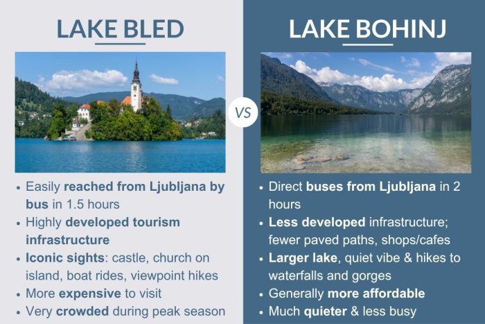 An infographic describing the differences between Lake Bled and Lake Bohinj