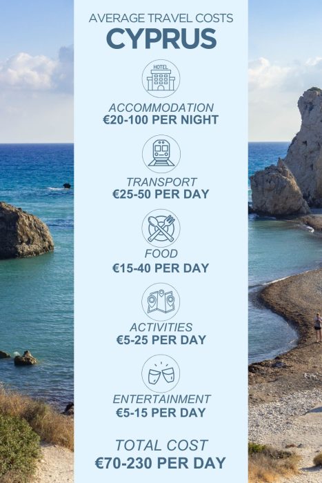 An infographic outlining the average daily costs for a trip to Cyprus