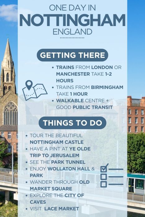 An infographic outlining the highlights of spending a day in Nottingham