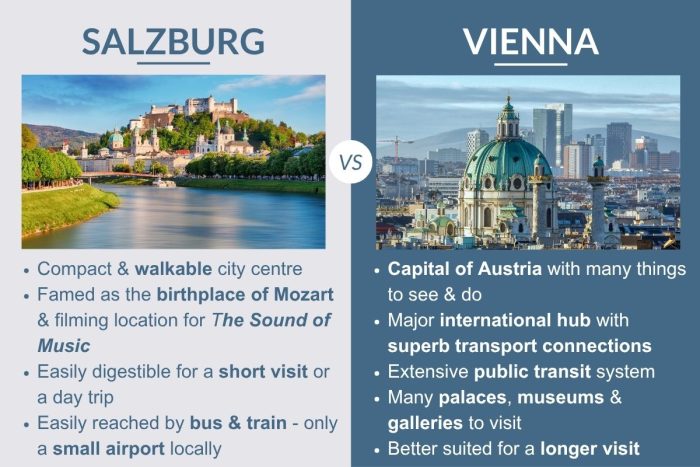 An infographic describing the differences between Salzburg and Vienna
