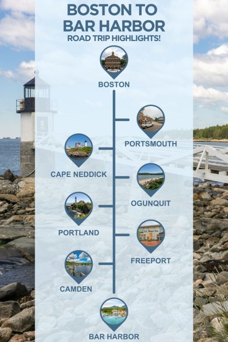 An infographic with images of maine, text reading "boston to bar harbor road trip highlights" and 6 stops with images between the two
