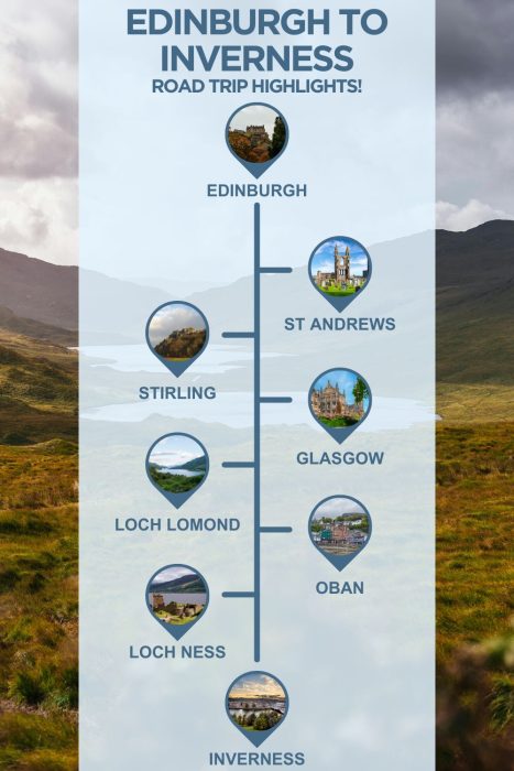 An infographic with images of scotland, text reading "edinburgh to inverness road trip highlights" and 6 stops with images between the two