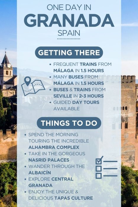 An infographic outlining the highlights of spending a day in Granada