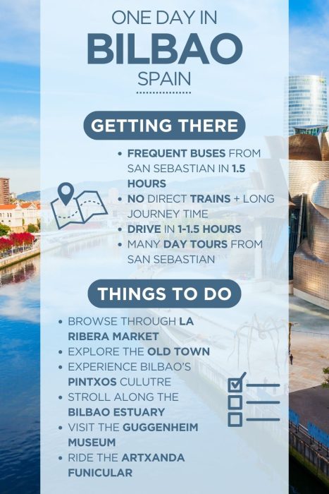 An infographic outlining the highlights of spending a day in Bilbao