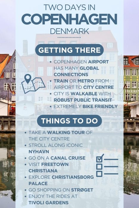An infographic outlining the highlights of spending a day in Copenhagen, Denmark