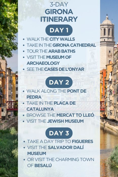 An infographic outlining a 3-day itinerary for Girona in Spain