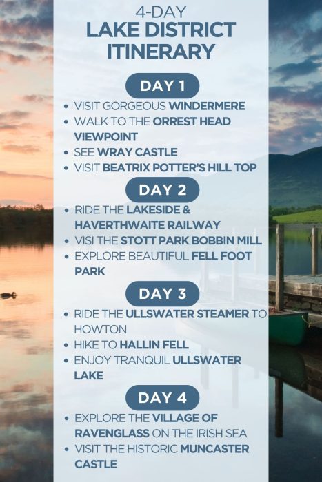 An infographic outlining a 4-day itinerary for the Lake District in England