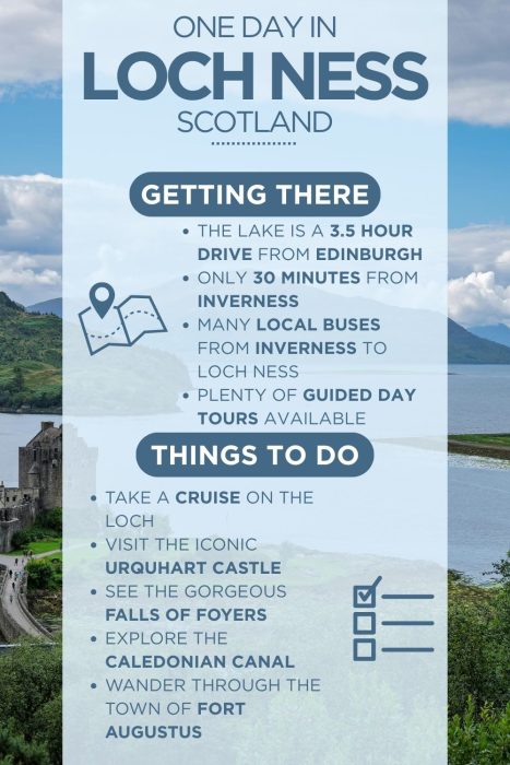 An infographic outlining the highlights of spending a day at Loch Ness, Scotland