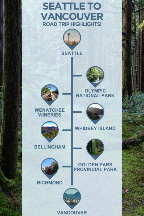 An infographic with images of Washington, text reading "Seattle to Vancouver road trip highlights" and 6 stops with images between the two