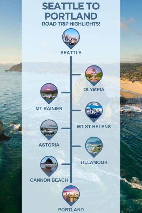 An infographic with images of Oregon, text reading "Seattle to Portland road trip highlights" and 6 stops with images between the two
