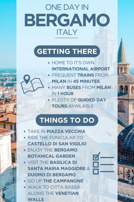 An infographic outlining the highlights of spending a day in Bergamo