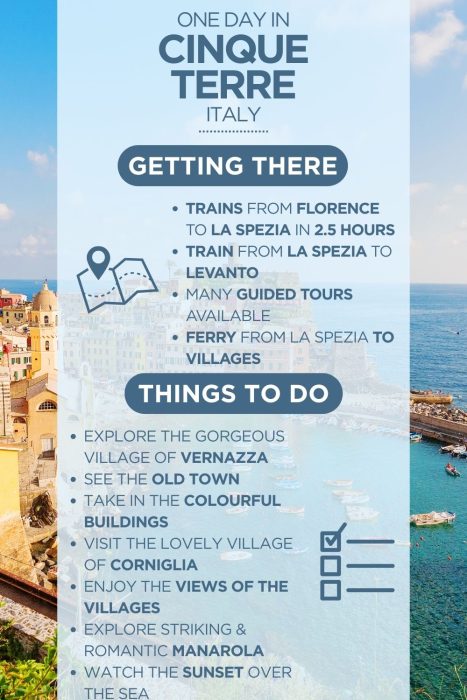 An infographic outlining the highlights of spending a day in Cinque Terre