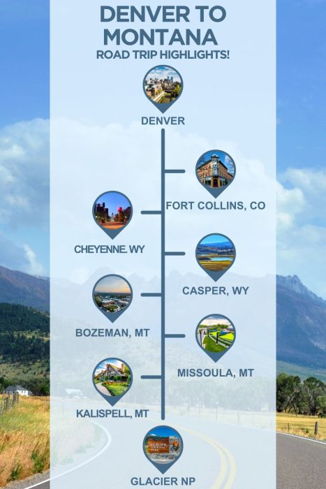 Infographic titled "Denver to Montana Road Trip Highlights" showing a vertical route map with seven stops, each marked by a location pin with a photo. Stops from start to finish are: Denver, Fort Collins CO, Cheyenne WY, Casper WY, Bozeman MT, Missoula, Kalispell MT, and Glacier National Park. Background image shows a mountain road under a blue sky.