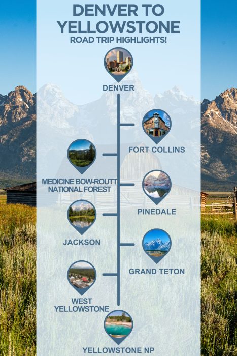 Infographic titled "Denver to Yellowstone Road Trip Highlights!" showing a vertical route map with eight stops marked by location pin icons containing small photos of each destination. The stops in order from top to bottom are: Denver (city skyline), Fort Collins (historic brick building), Medicine Bow-Routt National Forest (forest landscape), Pinedale (snowy mountain reflection), Jackson (mountain lake scene), Grand Teton (jagged snow-capped peaks with lake), West Yellowstone (aerial town view), and Yellowstone NP (turquoise thermal pool). The background features a scenic photo of the Grand Teton mountain range with a historic barn in a green meadow.