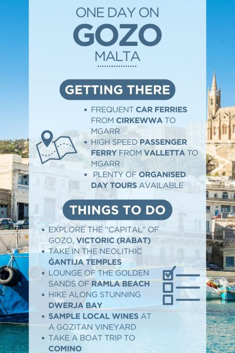 An infographic outlining the highlights of spending a day in Gozo