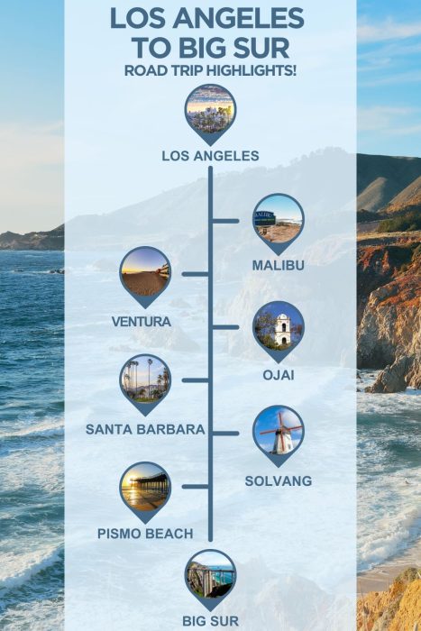 An infographic with images of California, text reading "Los Angeles to Big Sur road trip highlights" and 6 stops with images between the two