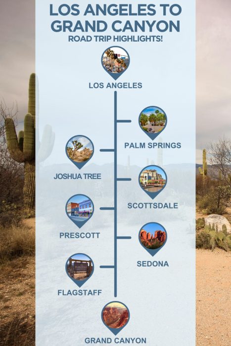 An infographic with images of Arizona, text reading "Los Angeles to Grand Canyon road trip highlights" and 6 stops with images between the two