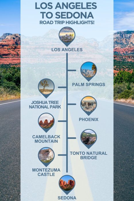 An infographic with images of Arizona, text reading "Los Angeles to Sedona road trip highlights" and 6 stops with images between the two