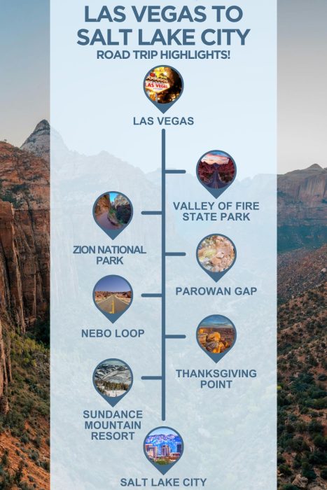 An infographic with images of Utah, text reading "Las Vegas to Salt Lake City road trip highlights" and 6 stops with images between the two