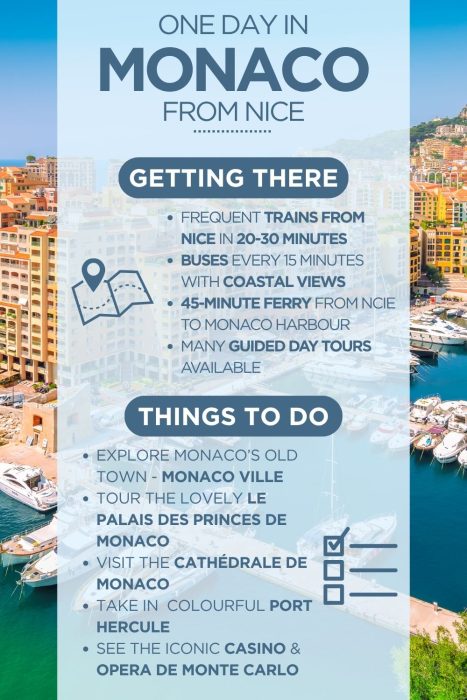 Infographic titled "One Day in Monaco from Nice" overlaid on a photo of Monaco's colourful harbour and hillside apartments. Getting There section lists four transport options: frequent trains from Nice in 20–30 minutes; buses every 15 minutes with coastal views; a 45-minute ferry from Nice to Monaco Harbour; and many guided day tours available. Things To Do section lists five highlights: explore Monaco's Old Town – Monaco Ville; tour Le Palais des Princes de Monaco; visit the Cathédrale de Monaco; take in colourful Port Hercule; and see the iconic Casino and Opera de Monte Carlo.