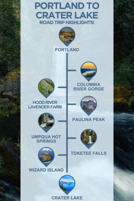 An infographic with images of Oregon, text reading "Portland to Crater Lake road trip highlights" and 6 stops with images between the two