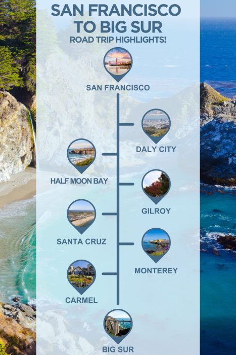 An infographic with images of California, text reading "San Francisco to Big Sur road trip highlights" and 6 stops with images between the two