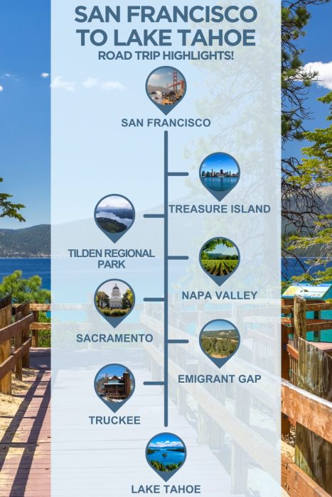 An infographic with images of Lake Tahoe, text reading "San Francisco to Lake Tahoe road trip highlights" and 6 stops with images between the two