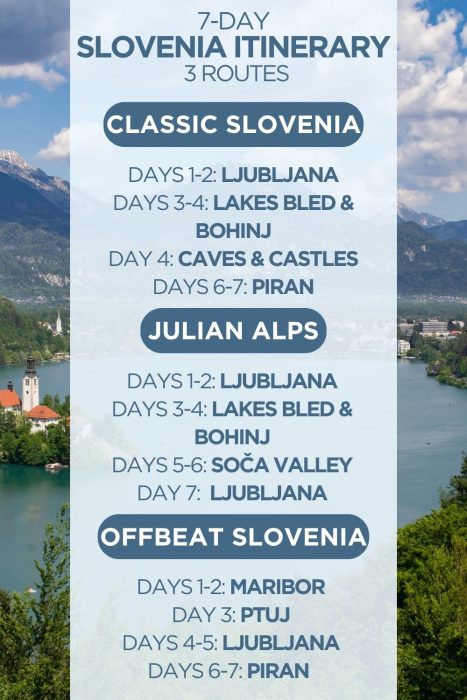 Infographic titled "7-Day Slovenia Itinerary – 3 Routes" overlaid on a scenic photograph of Lake Bled, showing the island church, surrounding alpine mountains, and lakeshore town. The three itineraries listed are: Classic Slovenia (Days 1–2 Ljubljana, Days 3–4 Lakes Bled & Bohinj, Day 4 Caves & Castles, Days 6–7 Piran); Julian Alps (Days 1–2 Ljubljana, Days 3–4 Lakes Bled & Bohinj, Days 5–6 Soča Valley, Day 7 Ljubljana); and Offbeat Slovenia (Days 1–2 Maribor, Day 3 Ptuj, Days 4–5 Ljubljana, Days 6–7 Piran). Each route name appears in a dark teal rounded label with white text.