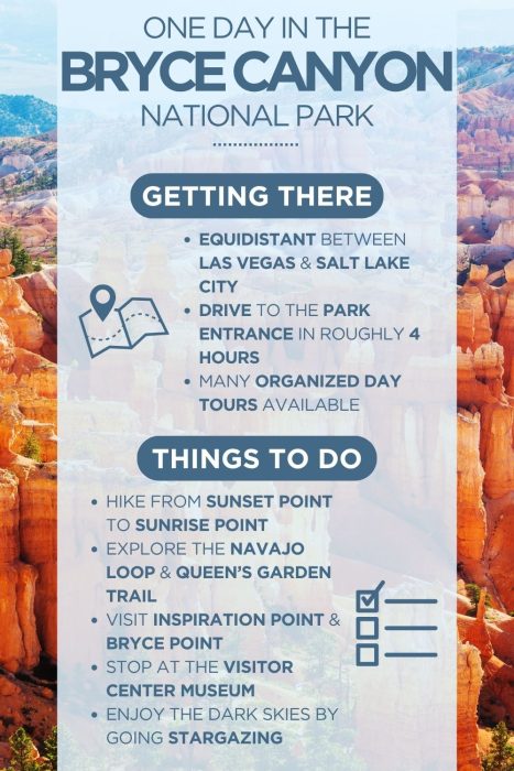 A travel infographic titled "One Day in the Bryce Canyon National Park" set against a vivid background photograph of the park's iconic orange and red hoodoo rock formations under a pale blue sky, with a semi-transparent white overlay panel containing the text content. The infographic is divided into two sections: "Getting There," marked with a map and location pin icon, lists that the park is equidistant between Las Vegas and Salt Lake City, reachable by a roughly 4-hour drive to the park entrance, with many organized day tours available; and "Things To Do," accompanied by a checklist icon, recommends hiking from Sunset Point to Sunrise Point, exploring the Navajo Loop and Queen's Garden Trail, visiting Inspiration Point and Bryce Point, stopping at the Visitor Center Museum, and enjoying stargazing under the dark skies.