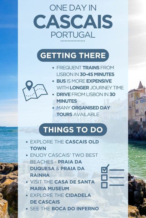 One Day in Cascais, Portugal – a travel itinerary infographic overlaid on a coastal photograph showing rocky shoreline, turquoise water, and a yellow historic building under a blue sky. The infographic is divided into two sections. Getting There (accompanied by a map and location pin icon): frequent trains from Lisbon in 30–45 minutes; bus is more expensive with longer journey time; drive from Lisbon in 30 minutes; many organised day tours available. Things To Do (accompanied by a checklist icon): explore the Cascais Old Town; enjoy Cascais' two best beaches – Praia da Duquesa and Praia da Rainha; visit the Casa de Santa Maria Museum; explore the Cidadela de Cascais; see the Boca do Inferno.