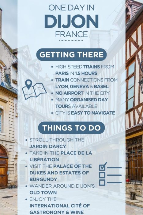 A travel infographic titled "One Day in Dijon, France" set against a background photograph of a charming Dijon streetscape featuring classic half-timbered medieval buildings and stone architecture. The infographic is divided into two sections: "Getting There," accompanied by a map and location pin icon, lists that high-speed trains from Paris take just 1.5 hours, with train connections also available from Lyon, Geneva, and Basel; there is no airport in the city, but many organised day tours are available and the city is easy to navigate. The "Things To Do" section, marked with a checklist icon, recommends strolling through the Jardin Darcy, taking in the Place de la Libération, visiting the Palace of the Dukes and Estates of Burgundy, wandering around Dijon's Old Town, and enjoying the International Cité of Gastronomy & Wine.