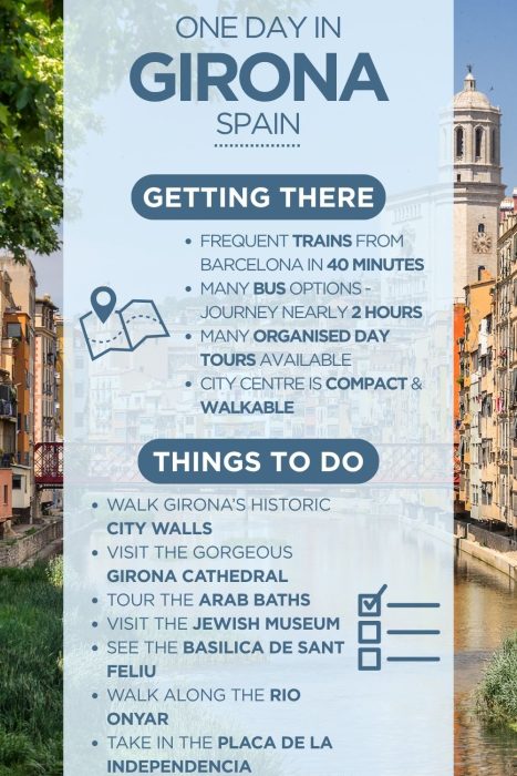 A travel infographic titled "One Day in Girona, Spain" with a background of two Girona photos: colourful buildings lining a river, and the tower of Girona Cathedral. The infographic covers two sections: Getting There — frequent trains from Barcelona (40 min), bus options (nearly 2 hrs), organised day tours, and a compact walkable city centre; and Things To Do — walk the historic city walls, visit Girona Cathedral and the Arab Baths, the Jewish Museum, Basilica de Sant Feliu, walk along the Rio Onyar, and visit the Placa de la Independencia.