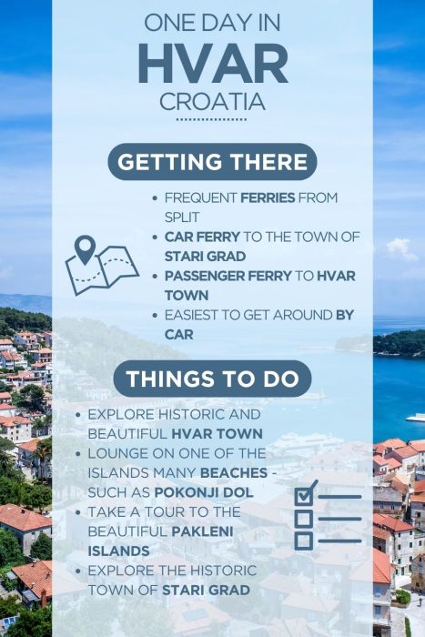 Infographic titled "One Day in Hvar, Croatia" overlaid on an aerial photograph of Hvar Town showing terracotta-roofed buildings, lush green hillsides, and the vivid blue Adriatic Sea. The infographic is divided into two sections. The first, "Getting There," lists four transport options accompanied by a map and location pin icon: frequent ferries from Split; car ferry to the town of Stari Grad; passenger ferry to Hvar Town; and that the island is easiest to get around by car. The second section, "Things To Do," accompanied by a checklist icon, lists four activities: explore historic and beautiful Hvar Town; lounge on one of the island's many beaches, such as Pokonji Dol; take a tour to the beautiful Pakleni Islands; and explore the historic town of Stari Grad.