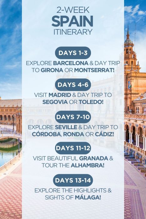 Portrait-orientation travel infographic titled "2-Week Spain Itinerary" set against a background photo of Seville's Plaza de España, featuring its ornate Baroque tower, colonnaded arcade, tiled walkway, and green canal under a bright blue sky. A semi-transparent white overlay panel displays five teal pill-shaped day headers with corresponding itinerary details: Days 1–3 cover exploring Barcelona with a day trip to Girona or Montserrat; Days 4–6 focus on Madrid with a day trip to Segovia or Toledo; Days 7–10 feature Seville with day trips to Córdoba, Ronda, or Cádiz; Days 11–12 highlight Granada and a tour of the Alhambra; and Days 13–14 explore the highlights and sights of Málaga.
